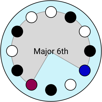 circle keyboard - major 6th rotated again